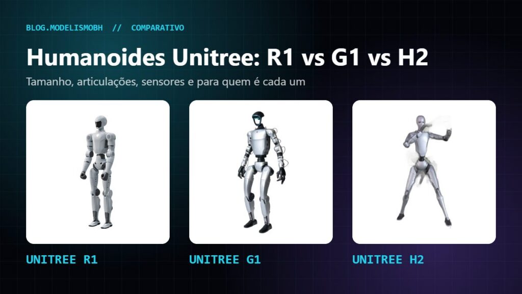 Comparativo dos robôs humanoides Unitree R1, G1 e H2 lado a lado